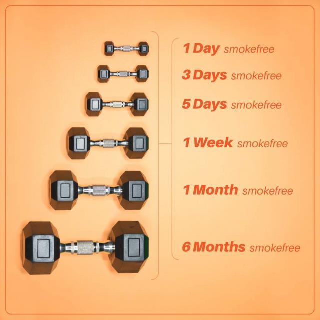 Photo of dumbells increasing in weight with amount of time smokefree increasing beside them