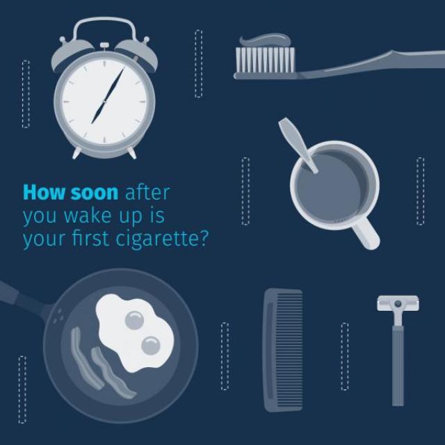 Image contains (from top left to bottom left, going clockwise) an alarm clock, toothbrush, cup of coffee, razor, comb, and pan with bacon and eggs with the caption, "How soon after you wake up is your first cigarette?"